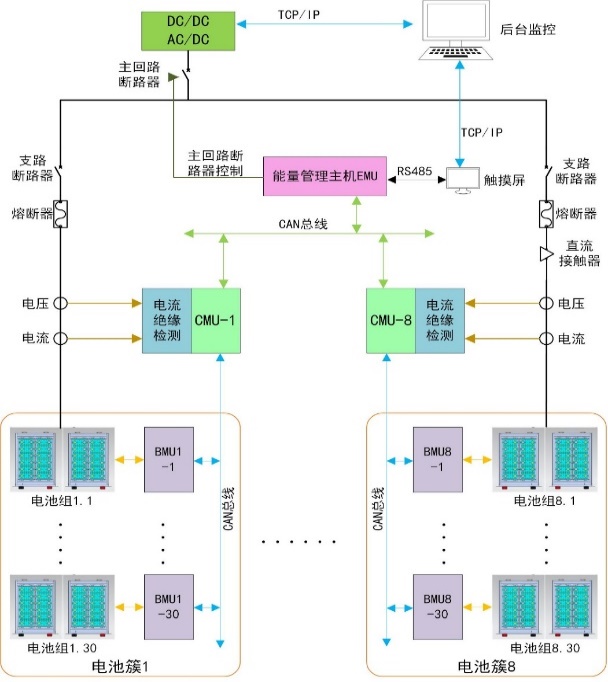 海博電氣電池管理系統（BMS）架構與優勢特點